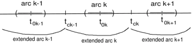 Figure 2.7: Temporal structure of the observed arcs and extended arcs.