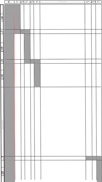 Figure 2.8: General structure of the Design matrix for the MORE experiment, the blank blocks in the matrix are zeros.