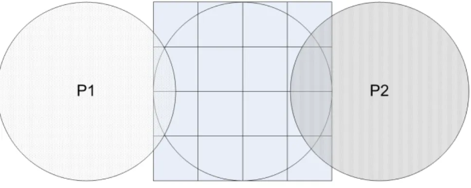 Figura 3.8: Area di P partizionata con 16 buckets