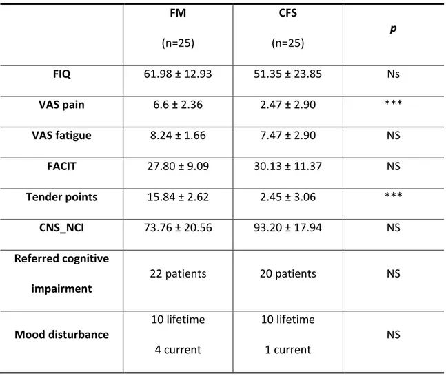 Table 9: clinical characteristics of  patients and healthy volunteers  