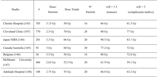 Tabella	
  1:	
  Studi	
  di	
  ipofrazionamento	
  e	
  dose	
  equivalente	
  al	
  frazionamento	
  2	
  Gy/die	
  