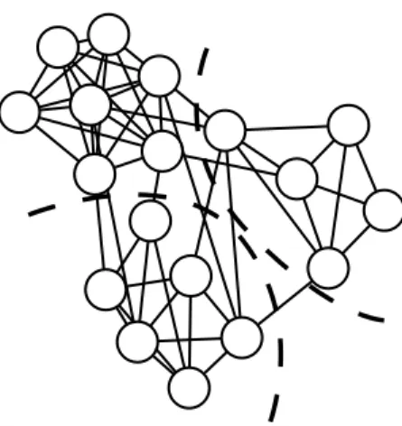 Figure 2.6: An example of a graph which can be partitioned with a notion of internal density between its nodes.