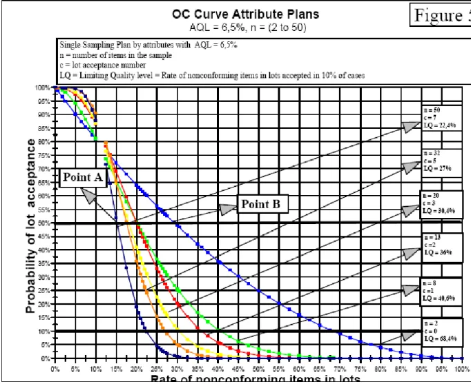 Figura 5: curva OC, piano per attributi, AQL = 6,5 % 