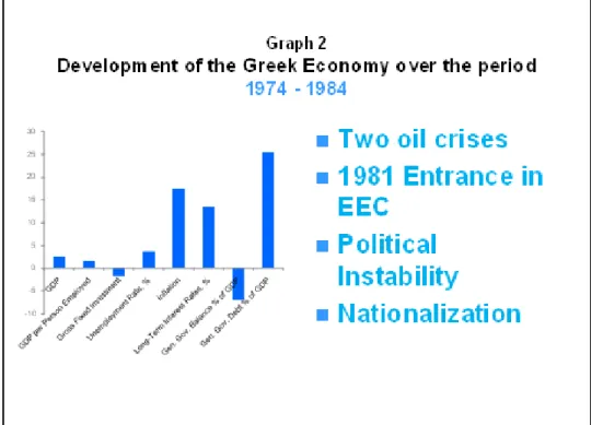Fig 1.6  Fonte: Eurostat 