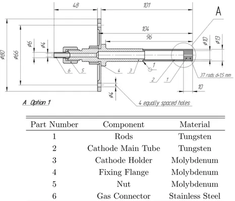 Figure 4.2: Schematic drawing of MCHC 1