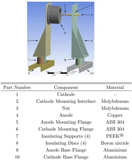 Figure 4.7: The schematic drawing of the experimental set-up