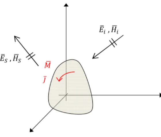 Fig. 1.1. Scattering elettromagnetico 