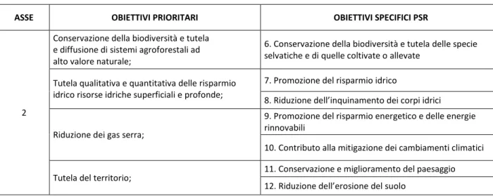 Tabella 4.2: Obiettivi prioritari e specifici dell’Asse 2 del PSR Toscana   Fonte: Programma di Sviluppo Rurale della Regione Toscana 2007-2013 