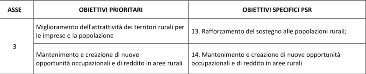 Tabella 4.3: Obiettivi prioritari e specifici dell’Asse 3 del PSR Toscana   Fonte: Programma di Sviluppo Rurale della Regione Toscana 2007-2013 