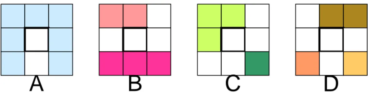 Figure 2.4 Classification of the skeleton in segments and branching points. Representative cases in  which the central pixel of the region is a dead-end branch (A), is part of a segment (B &amp; C) belongs to  a  branching  point  (D)