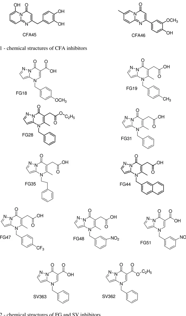 Fig 4.1 - chemical structures of CFA inhibitors 