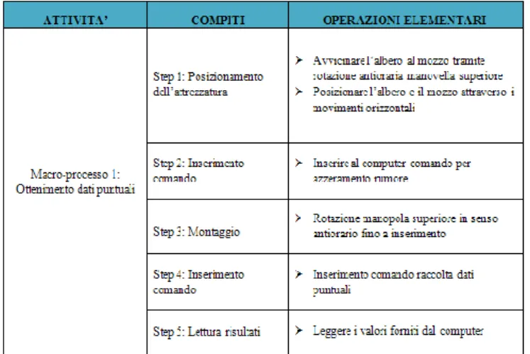 Tabella 1 – Sezione della tabella di scomposizione 