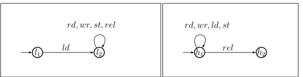 Figure 2.1: Transition systems of a mobile reader with a low-bandwidth (on the left) and a high-bandwidth (on the right) connection