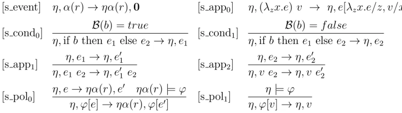 Figure 2.4: The Operational Semantics of the λ []
