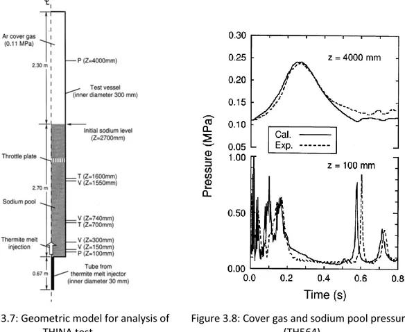 Figure 3.8: Cover gas and sodium pool pressures  (TH564). 