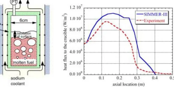 Figure 3.4: BF2 experiment.  Figure 3.5: Axial heat flux distribution along the side  wall