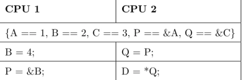 Table 2.2: Another sequence of memory operations performed by two CPUs There is an obvious data dependency here, as the value loaded into D depends on the address retrieved from P by CPU 2