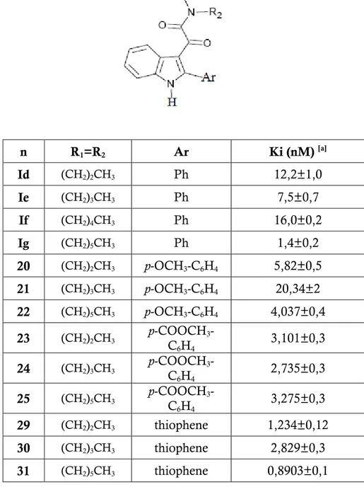 TABLE 4: Ki values for the compounds tested for displacement of  3 HPK 11195 in membranes of rat kidney