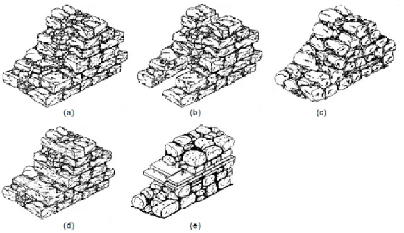 Figura  2: Tipologie murarie a doppio paramento: muratura a sacco con nucleo incoerente (a); 