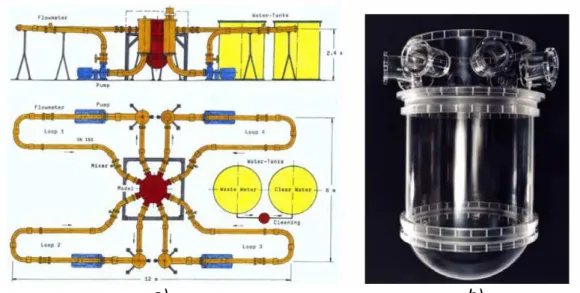 Fig.  1 – Impianto ROCOM: a) schema dell'impianto; b) modello in  Plexiglas dell'RPV 