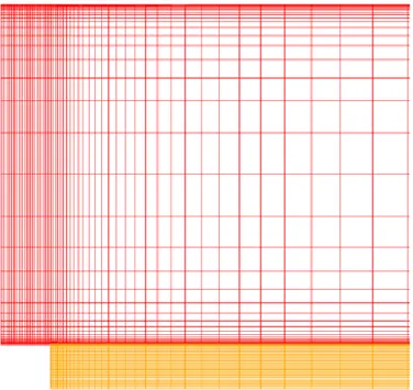 Fig. 3.9: Mesh details of two dimensional computational domain in Cast3m 