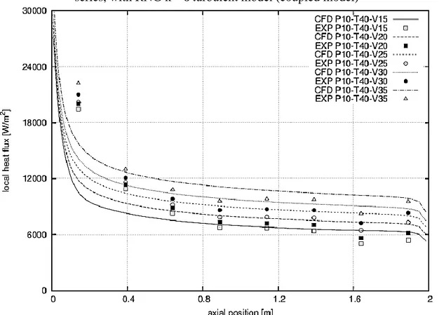 Fig. 4.26: Comparison between the calculated and the experimental heat flux, in P10 – T40  series, with RNG k – ε turbulent model (coupled model) 