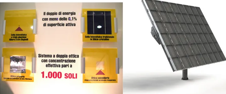 Figura 1.3: Superfice attiva e ottiche del sistema fotovoltaico a concentrazione “Albero d’Oro” della Beghelli [2]