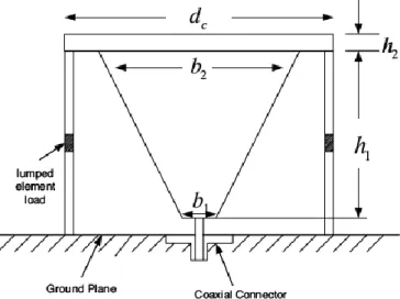 Figure 1.11 – Shorted mono-conical antenna on a ground plane for UWB applications. 