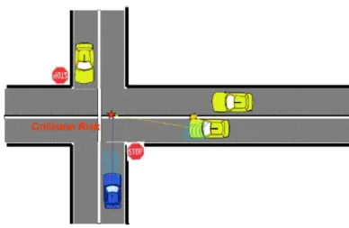 Figura 2.11: Scenario di Intersection collision warning