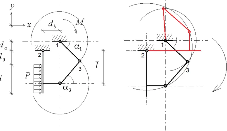 Fig. 3.14  Modello cinematico:  (a)  principali quote  (b)  Calotta retratta ed estratta (rispettivamente rosso e nero)
