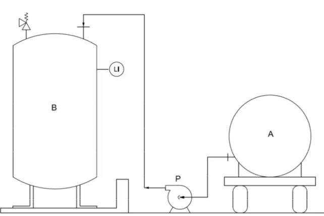 Figura 2.2: Operazione di riempimento del serbatoio di metanolo da autobotte 