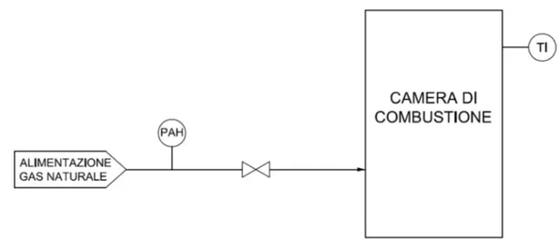 Figura 2.7: BPCS Alarm Action 