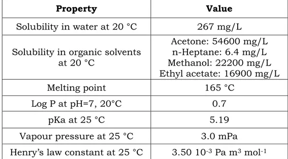 Table 2.1 Physicochemical Properties of warfarin [150]. 