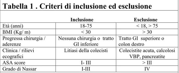 Tabella 1 . Criteri di inclusione ed esclusione 