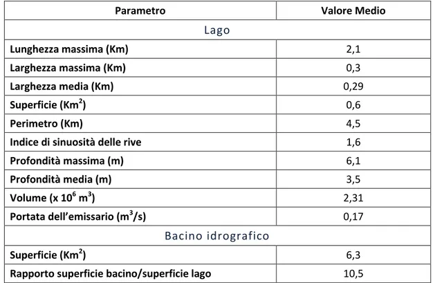 Tabella 2-1 Caratteristiche morfometriche del lago Saint-Augustin e del suo bacino idrografico (Bergeron et al., 2002) 