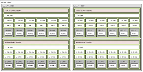 Figure 4.1 shows in details what described so far.