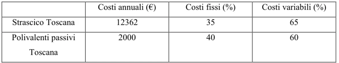 Tab. 9 – Costi/ricavi e caratteristiche tecniche della flotta a strascico e della flotta polivalente