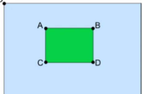 Fig. 3.1: Calcolo della somma dei gradienti all’interno di una porzione di immagine usando un’immagine integrale