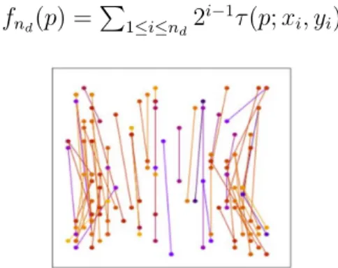 Fig. 3.13: Rappresentazione del descrittore BRIEF definito come insieme di test binari tra punti attorno al corner individuato.