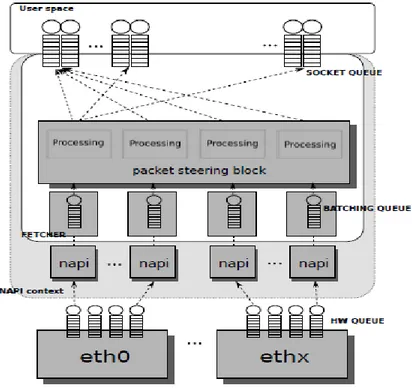 Figure 8: PFQ Architecture 