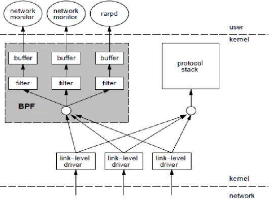Figure 11: BPF Architecture 