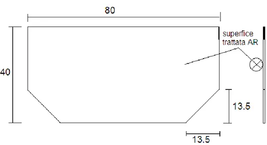 Fig 3. 2 - Dimensioni originali dei vetrini di protezione. 
