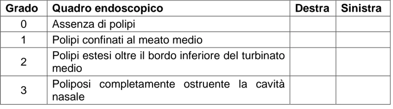 Tab. V Endoscopic score di Lund-MacKay 