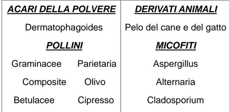 Tab. IX Pannello aeroallergeni inalanti 