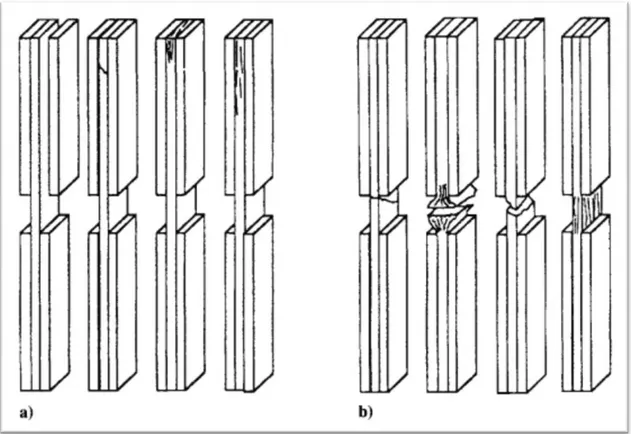 Fig. 2.5 – Possibili rotture di un provino caricato a compressione: a) non accettabili; b)  accettabili, [2] 