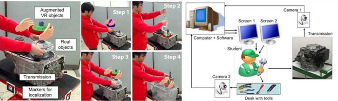 Figura 4-40 Immagini e schema dell’applicazione del progetto “Augmented Reality  System For Teaching Vehicle Automatic Transmission Assembling/Disassembling” 