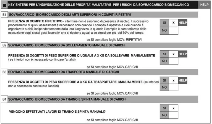 Figura 4 - Key Enters per la pre-mappatura dei disagi e dei pericoli. 