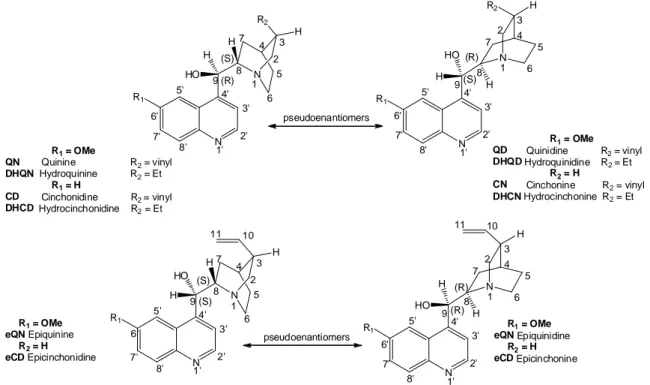 Figure 2. Structure and numbering scheme of Cinchona alkaloids. 