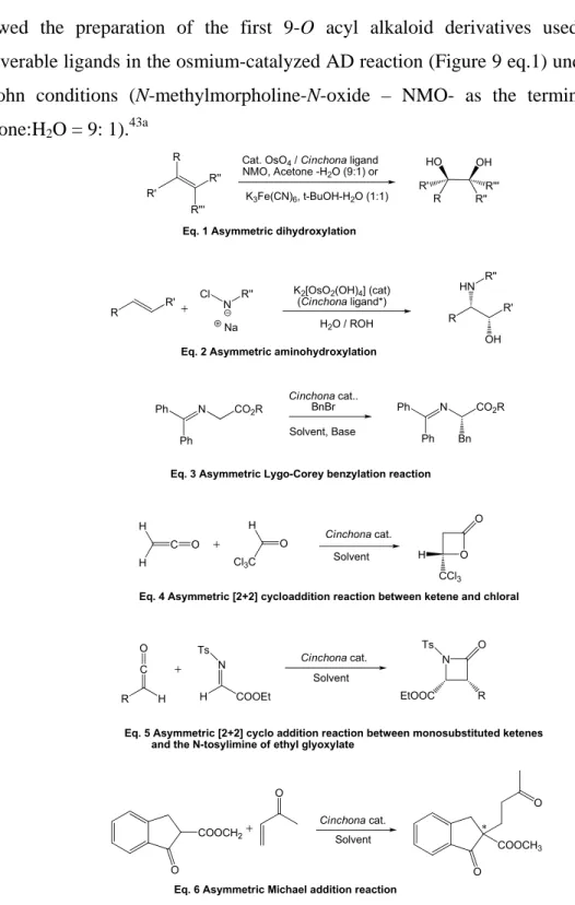 Figure 9. Some asymmetric reactions catalyzed by Cinchona alkaloid derivatives. 