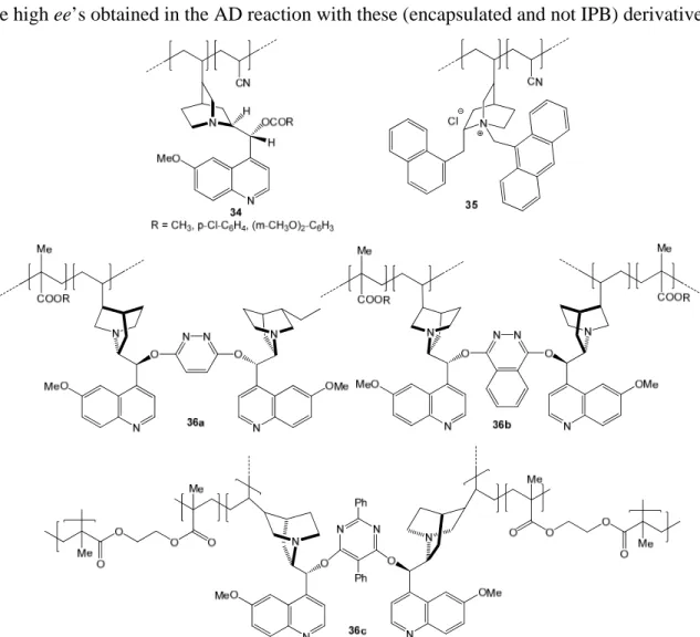 Figure  10.  Purported  structures  (see  text)  of  IPB  materials  obtained  by  direct  copolymerization  of  alkaloid  derivatives